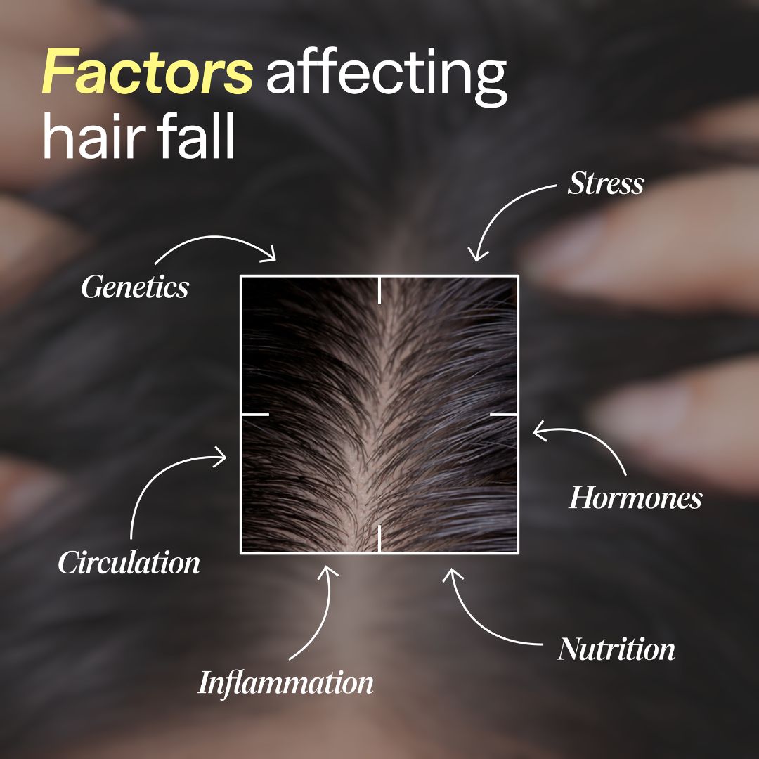 HairGain Shampoo for Hair growth
