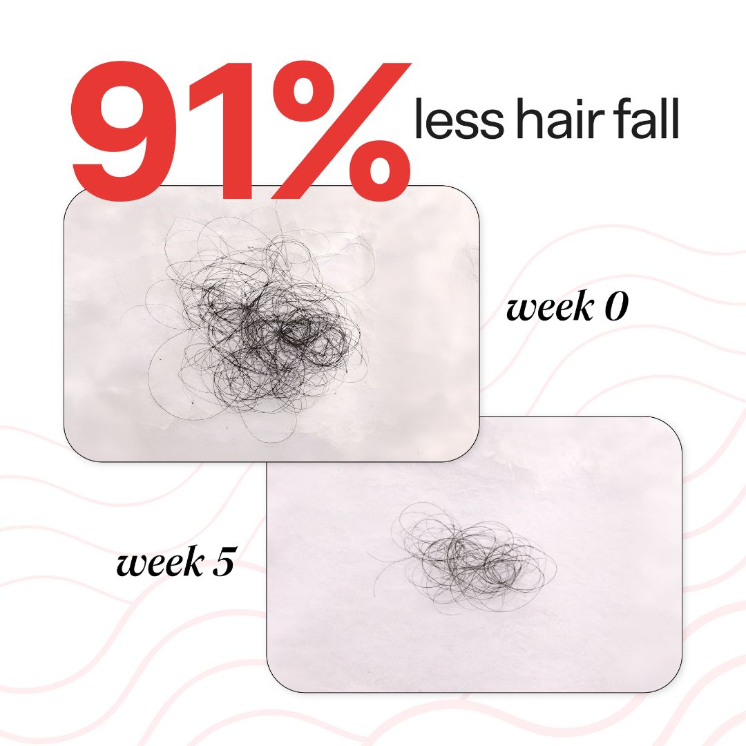 Root Serum for Hair growth