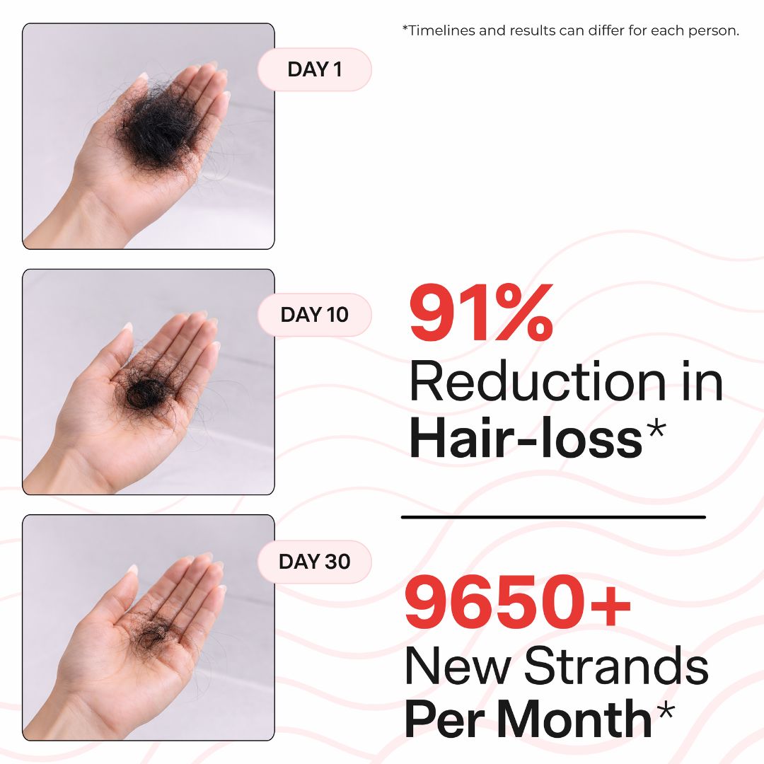 HairGain Shampoo for Hair growth