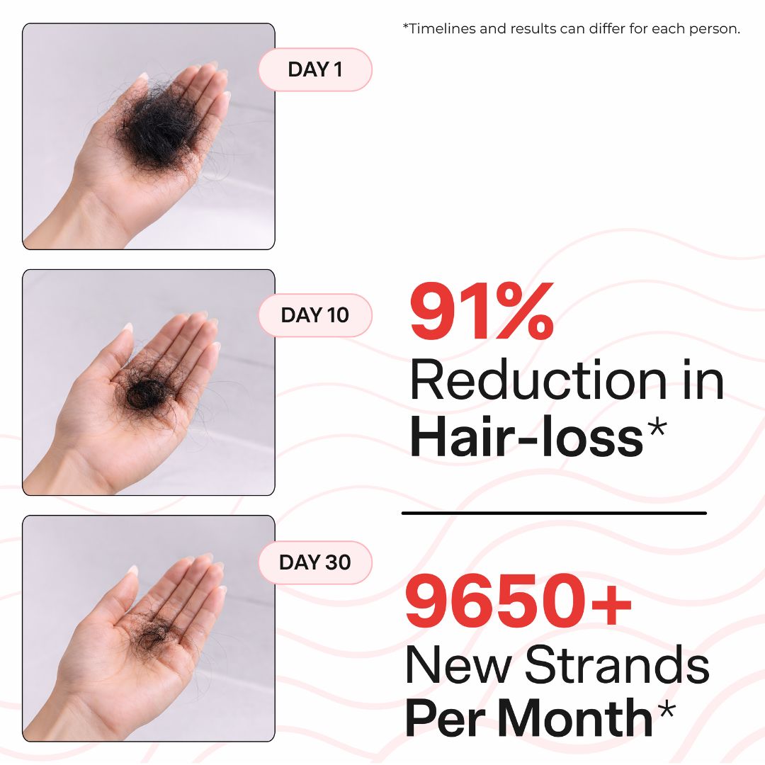 Advanced Daily Hairfall Kit with Hairfuel | Complete Hair Fall Treatment System