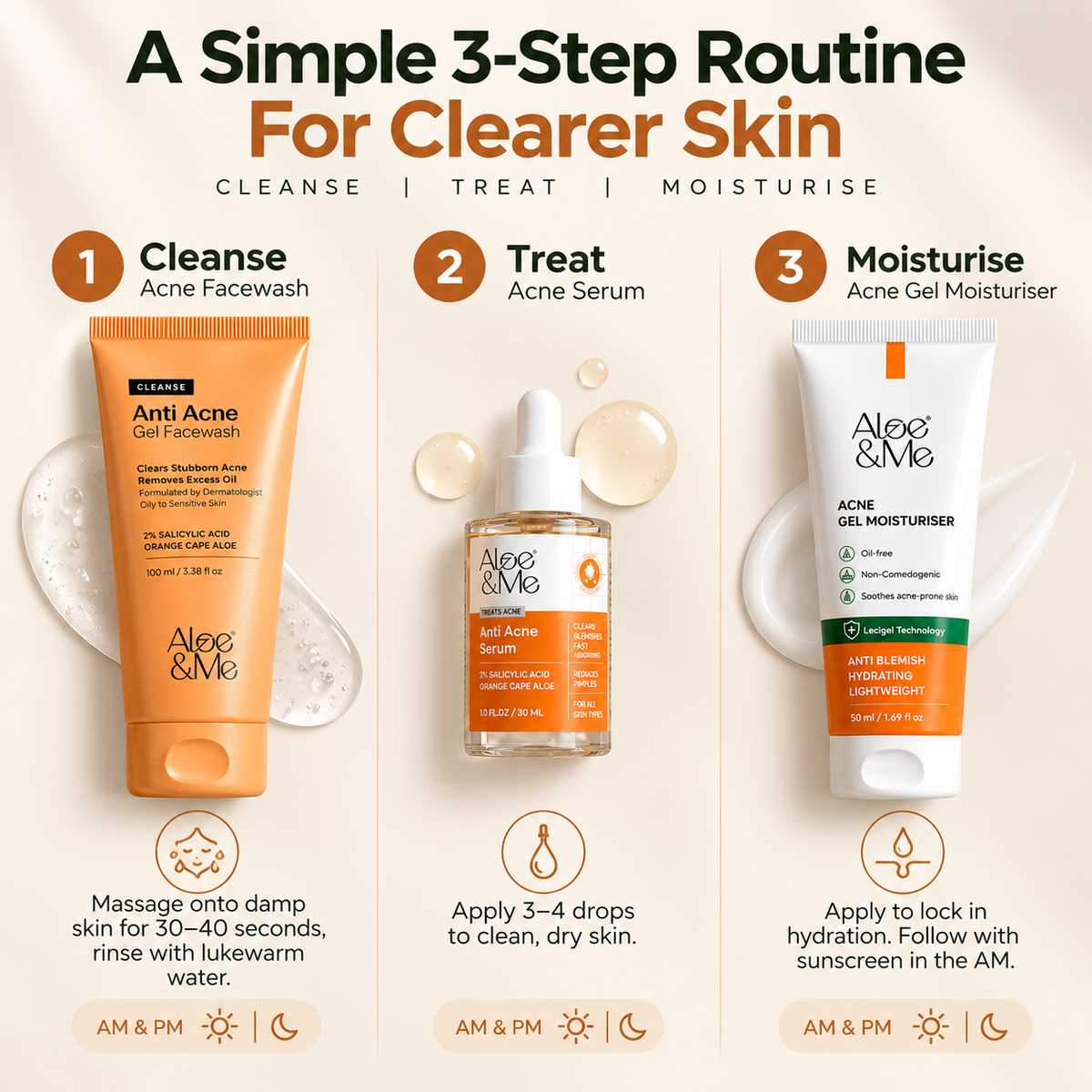 How to use the Aloe&Me 3-Step Anti-Acne Kit in 3 steps: cleanse with Acne Facewash, treat with Acne Serum, and moisturise with Acne Gel Moisturiser, morning and night