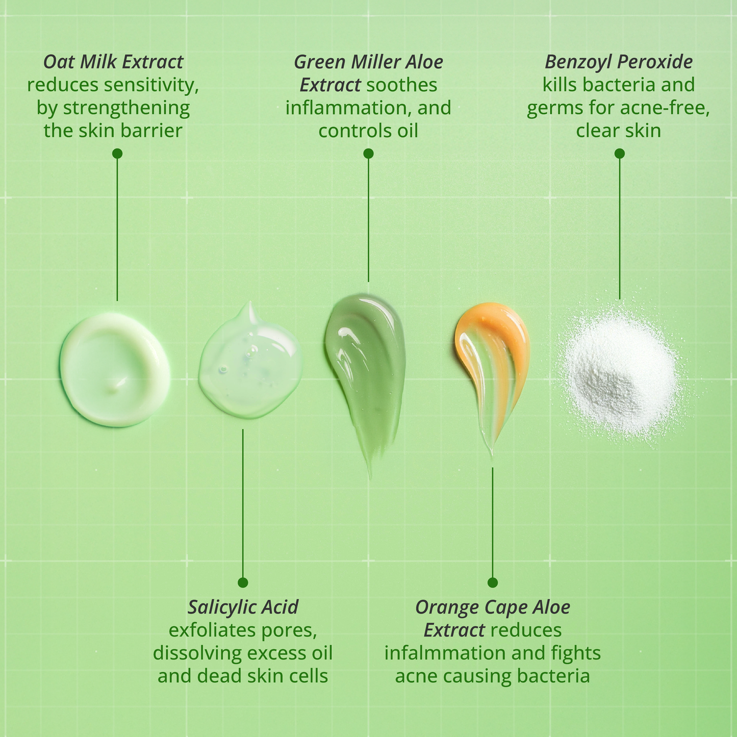 Acne Defence Combo